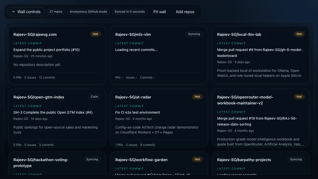 GitHub Canvas Monitor showing a wall of repository tiles with live activity and attention signals.