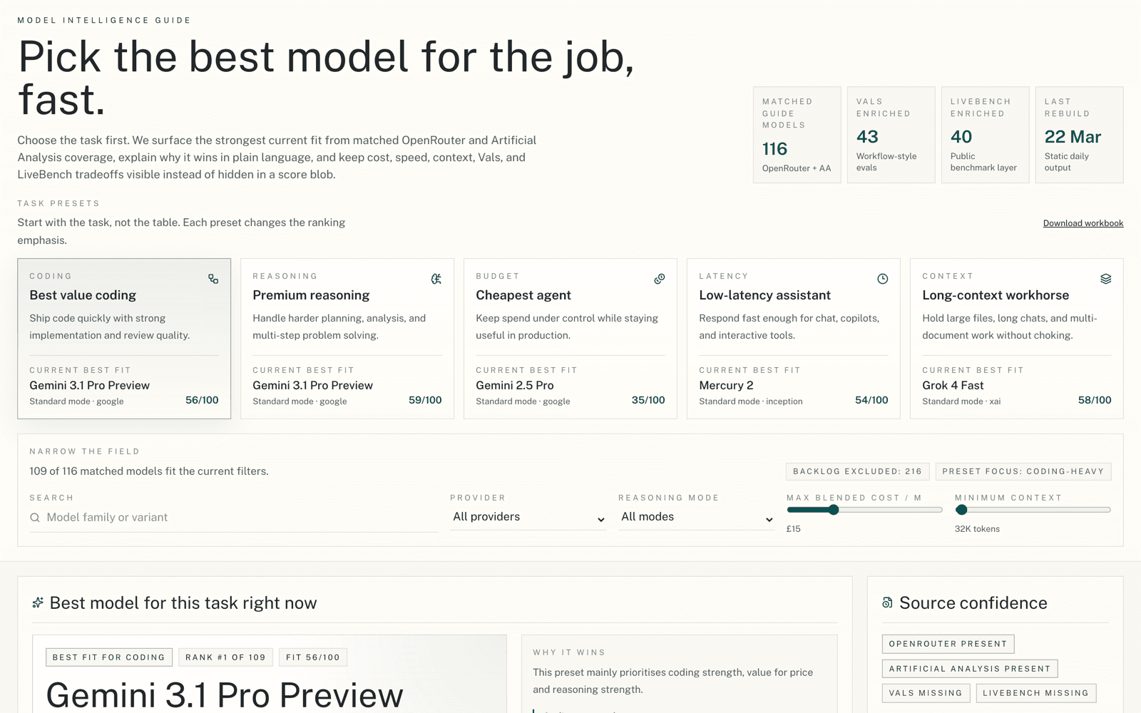 Model Intelligence Guide interface comparing model presets and recommended fits.