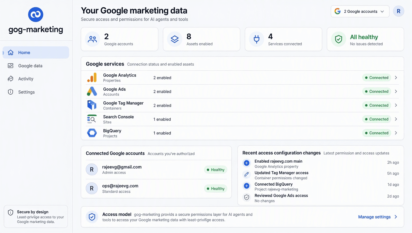 gog-marketing home interface showing connected accounts and controlled access to Google tools.