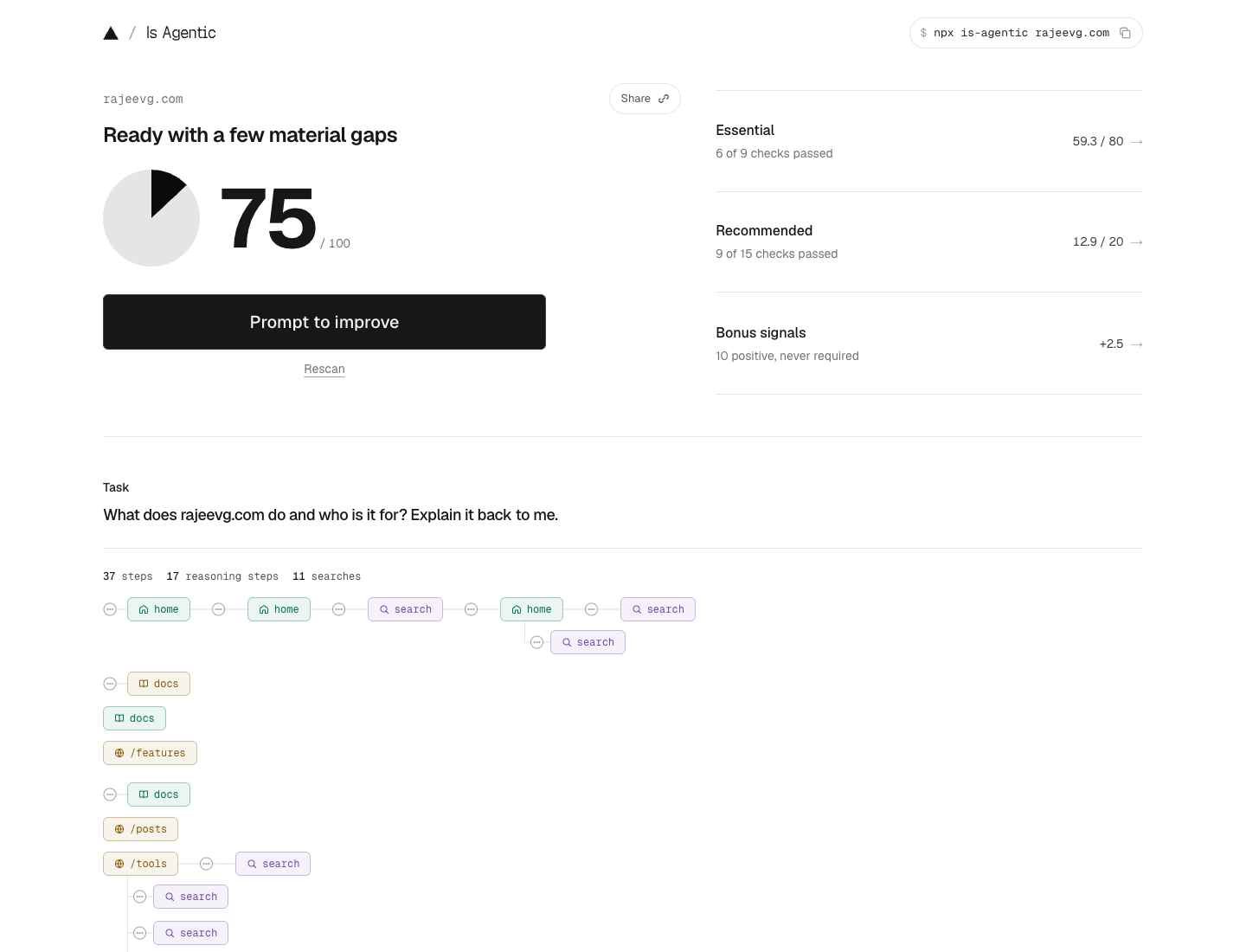 Is Agentic report for rajeevg.com showing a score of 75 out of 100 and the verdict Ready with a few material gaps