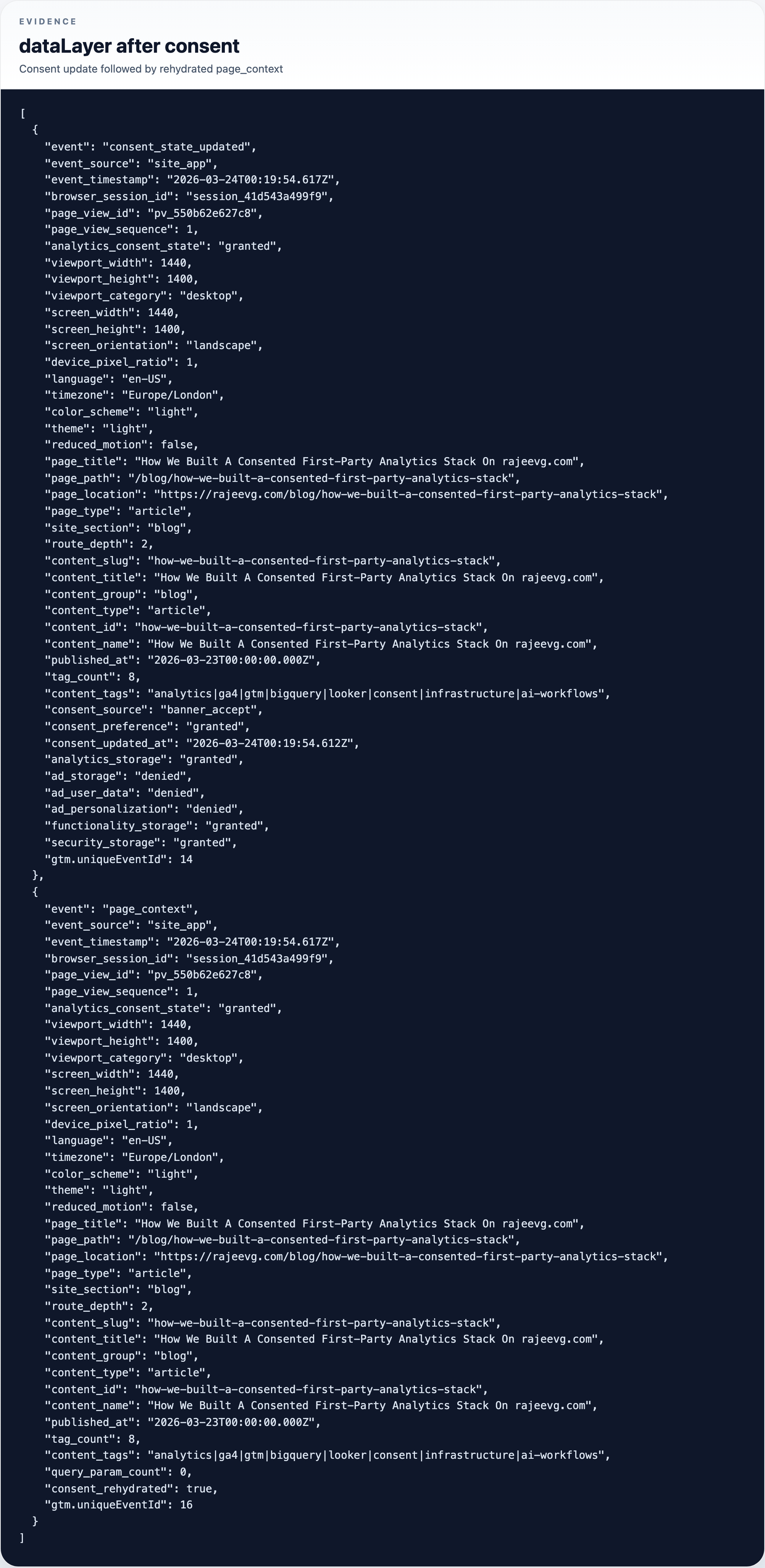 Post-consent dataLayer evidence