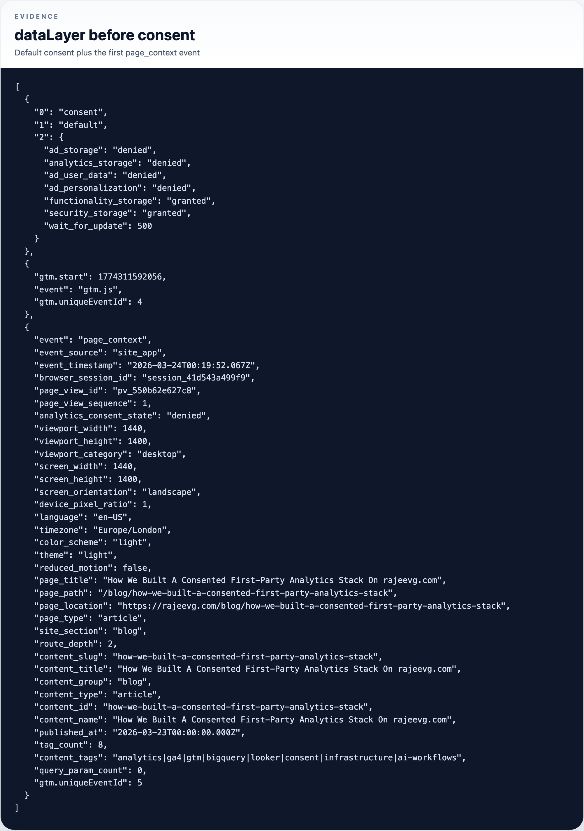 Pre-consent dataLayer evidence