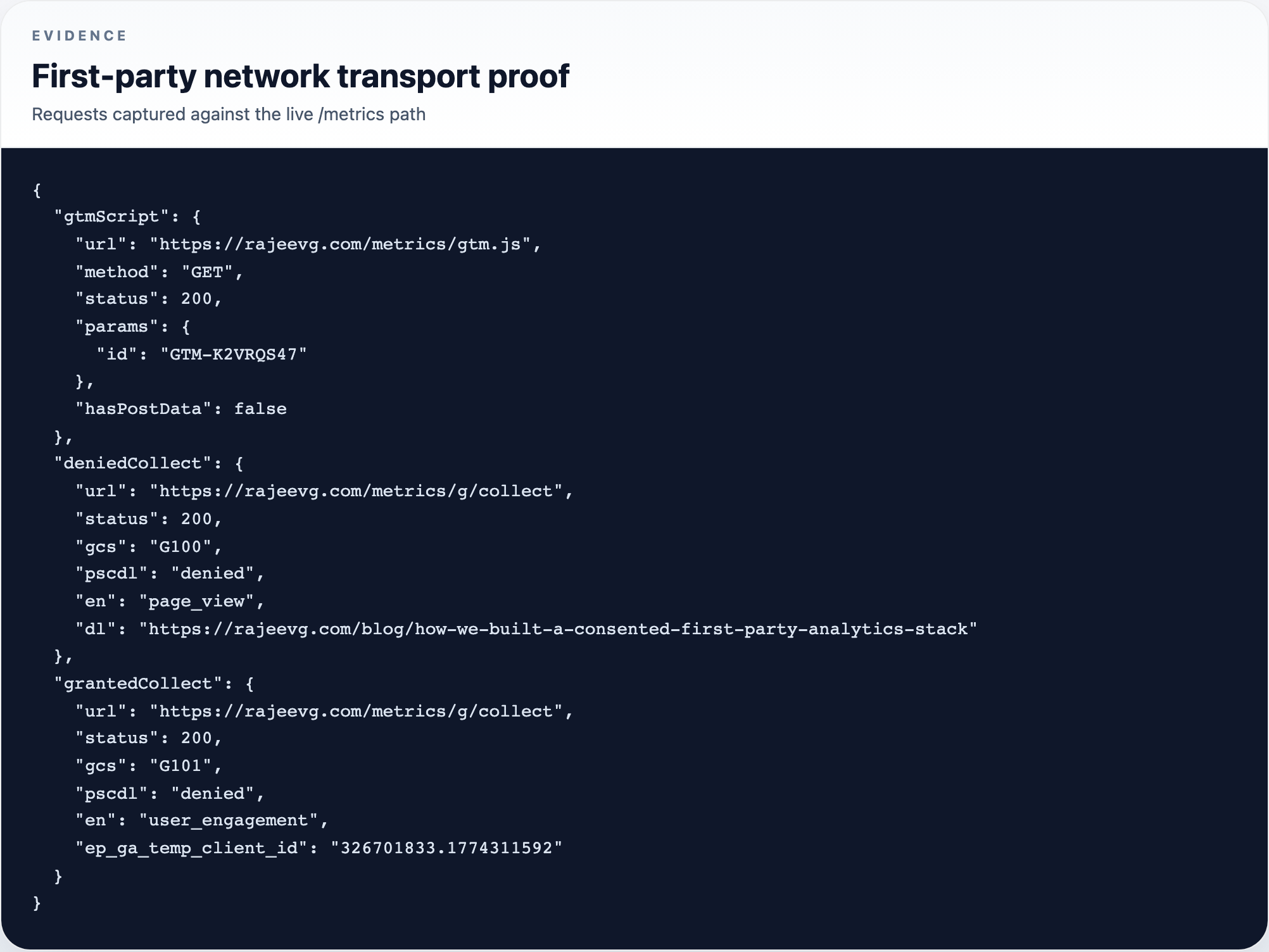 Network evidence showing first-party GTM and collection requests